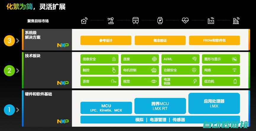 工业物联网AI转型反派下，恩智浦MCU/MPU如何协助中国客户更“AI”