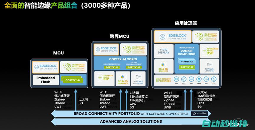 工业物联网AI转型反派下，恩智浦MCU/MPU如何协助中国客户更“AI”