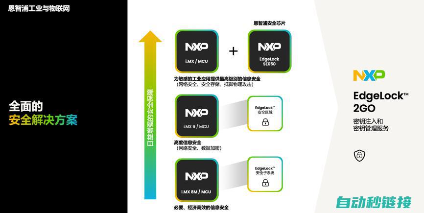 工业物联网AI转型反派下，恩智浦MCU/MPU如何协助中国客户更“AI”