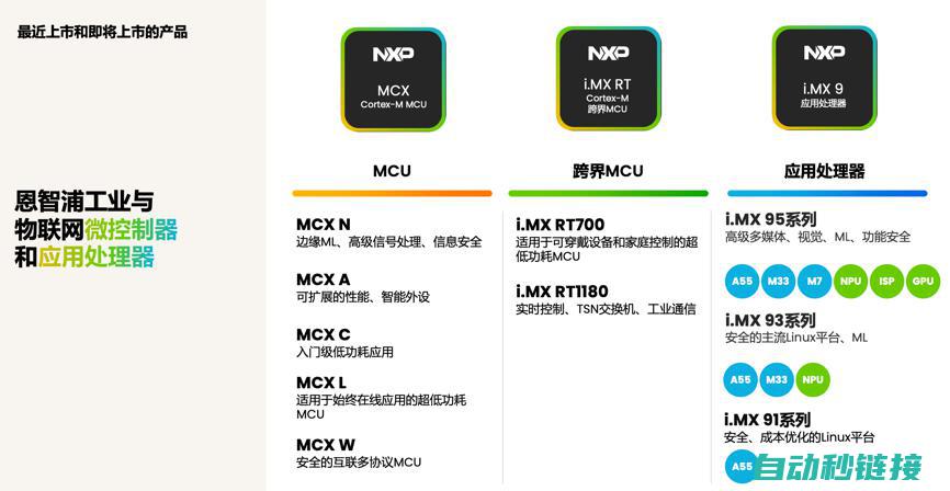 工业物联网AI转型反派下，恩智浦MCU/MPU如何协助中国客户更“AI”