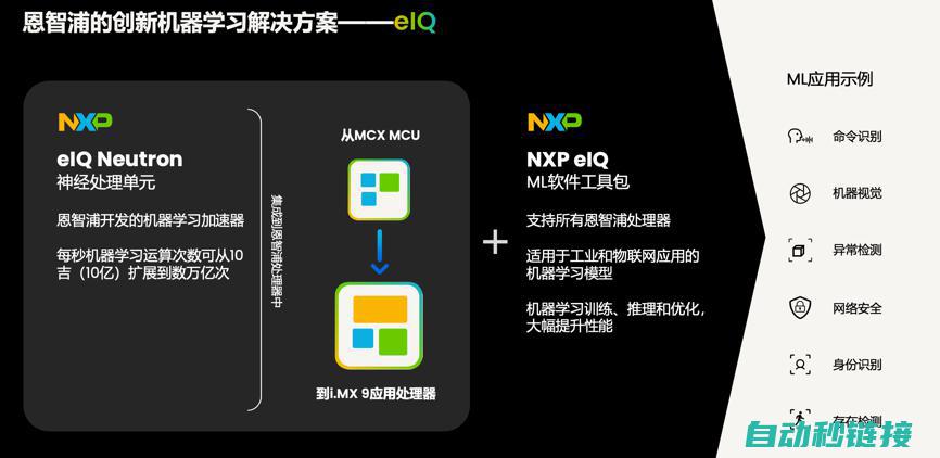 工业物联网AI转型反派下，恩智浦MCU/MPU如何协助中国客户更“AI”