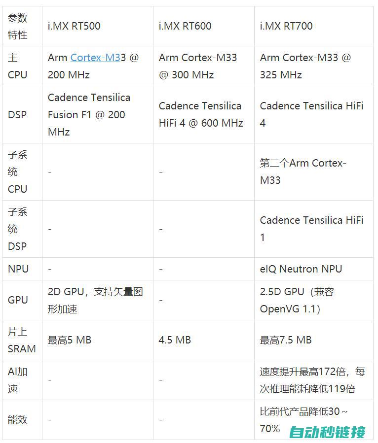 工业物联网AI转型反派下，恩智浦MCU/MPU如何协助中国客户更“AI”