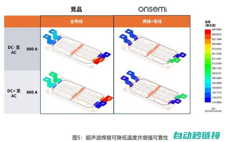 在逆变器运行中提供更高能效，这款IGBT模块了解一下