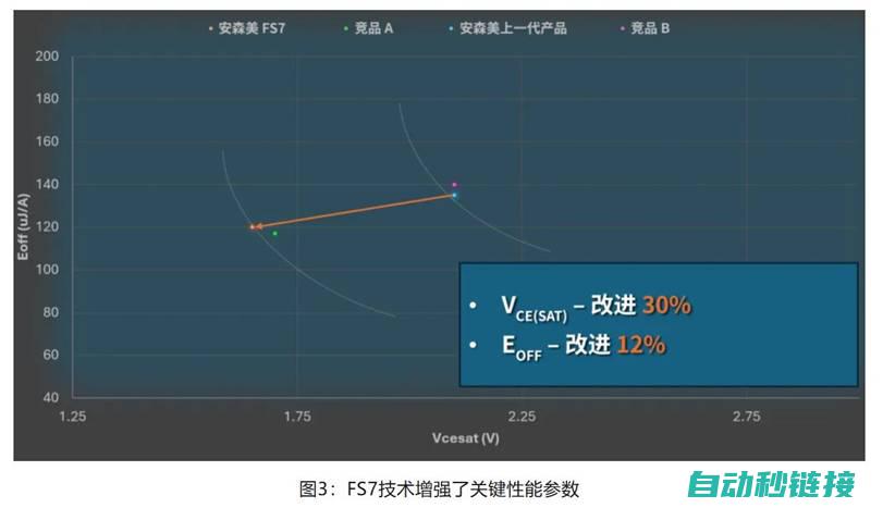 在逆变器运行中提供更高能效，这款IGBT模块了解一下