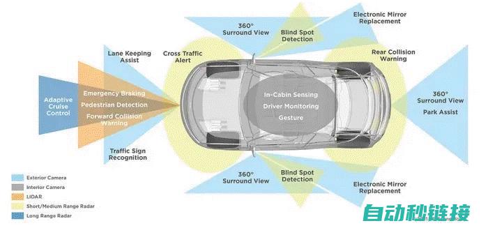 传感器融合：如何让智能驾驶“看”得更分明？