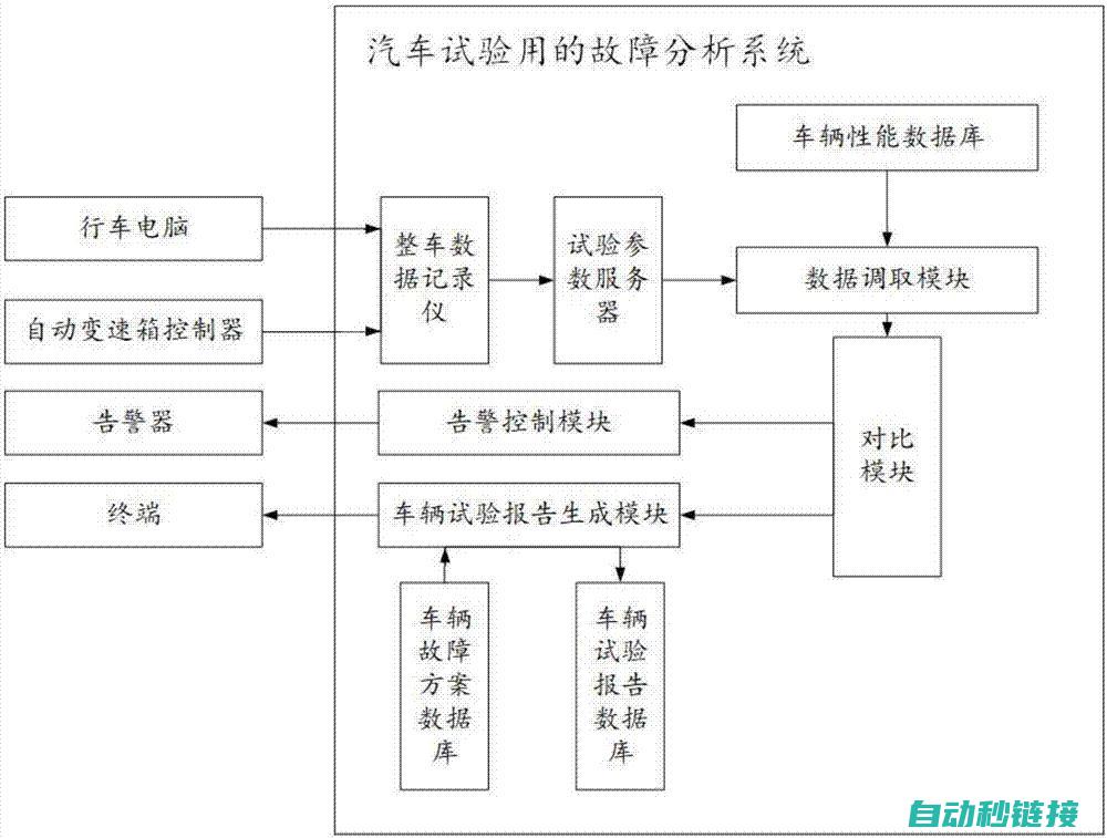 常见故障分析及解决方法 (常见故障分析方法)