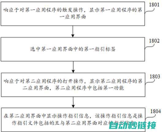 操作指南与技巧分享 (操作指南的作用)