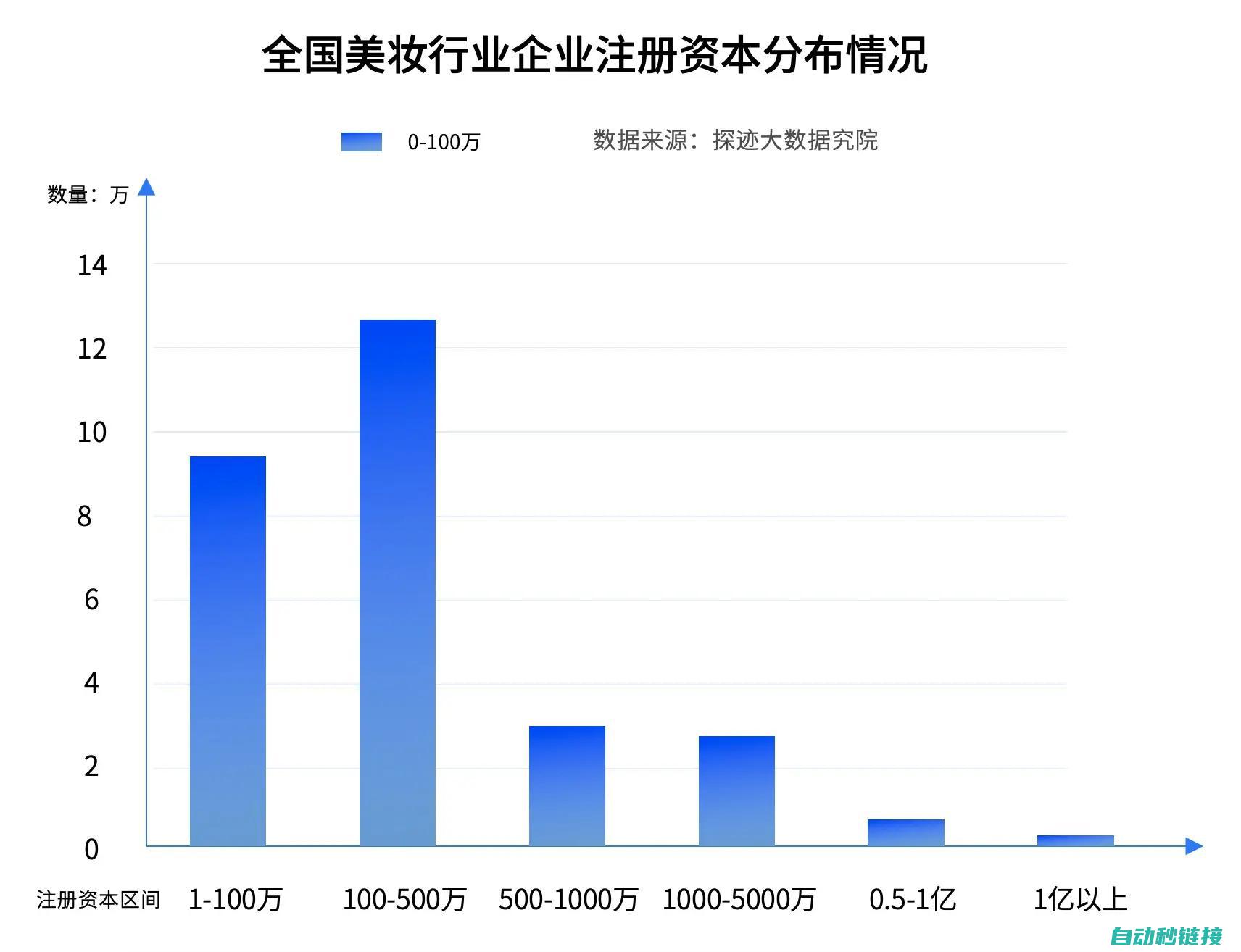 行业发展趋势分析 (行业发展趋势与就业环境分析)