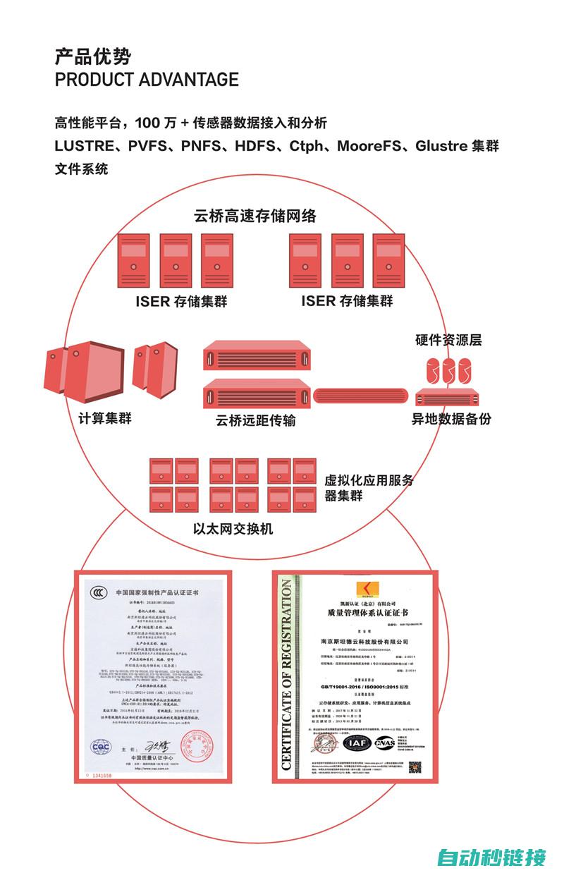 应用与优势分析 (应用与优势分为哪几类)