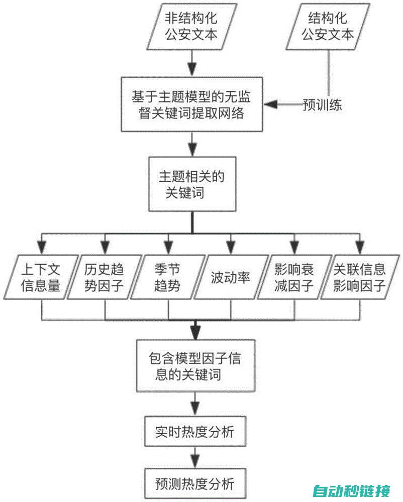 步骤详解与案例分析 (步骤详解与案例的区别)