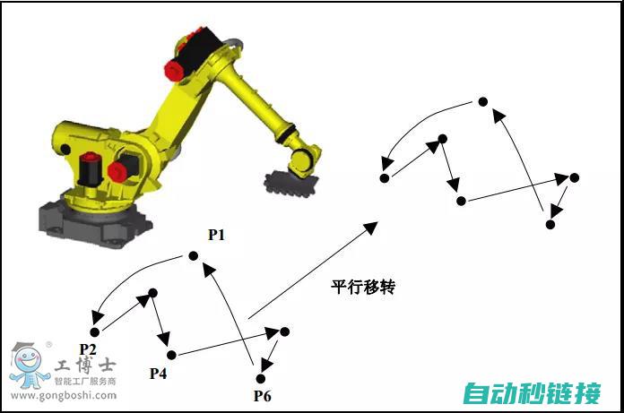 机器人偏移的PLC解决方案探讨 (机器人偏移量什么意思)