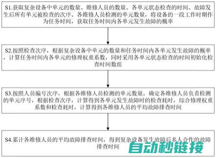 故障排查与解决方案 (故障排查与解决措施)