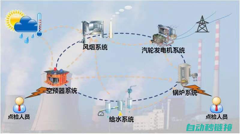 故障预警与诊断 (故障预警与诊断的区别)