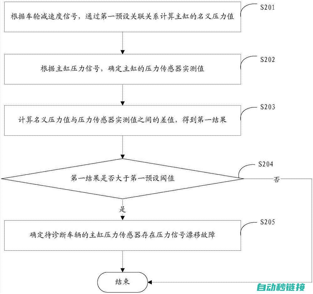 常见故障分析与解决方法 (常见故障分析方法)