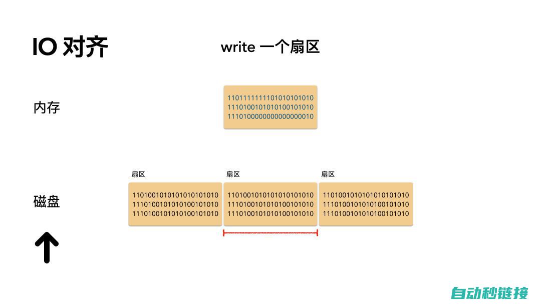 分析更改IO信号对机器人性能的影响 (分析更改数据源)