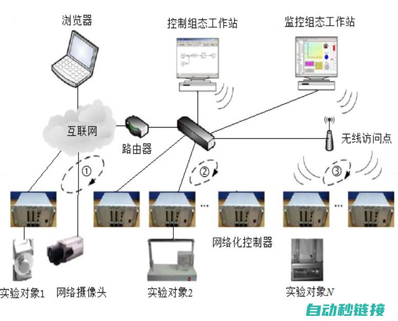 控制系统不稳定导致信号丢失 (控制系统不稳定怎么解决)