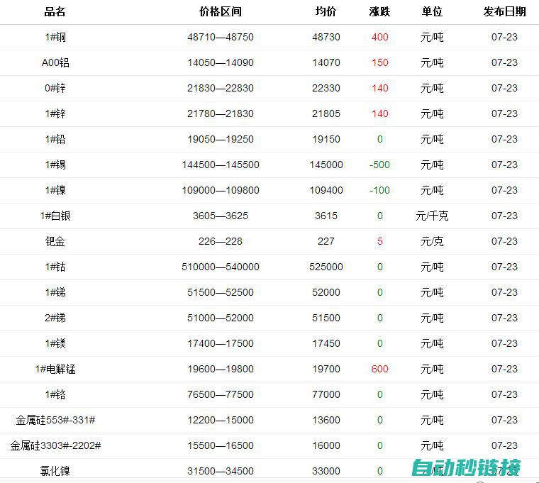 最新价格信息及咨询热线 (国际原油最新价格信息)