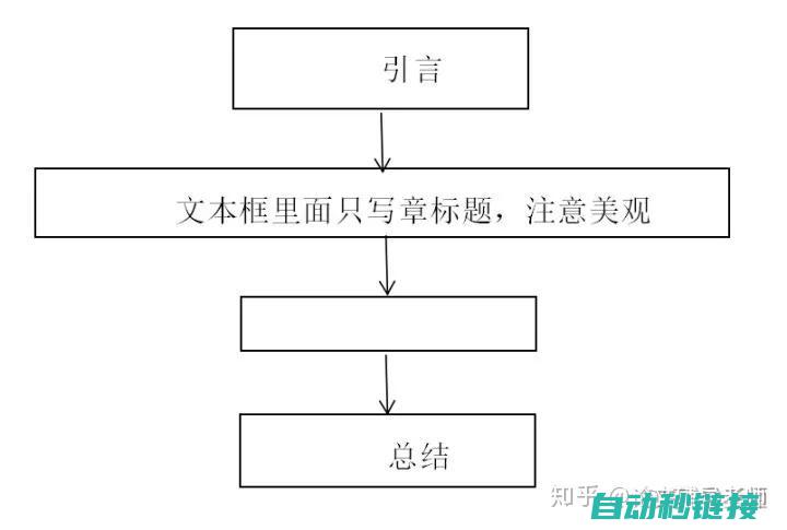 结构阐述 (结构阐述怎么写)