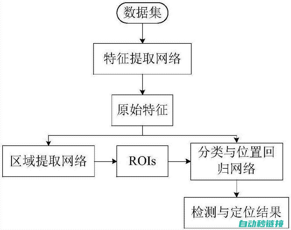 从初步检测到深度维修的全方位指南 (初步检验)