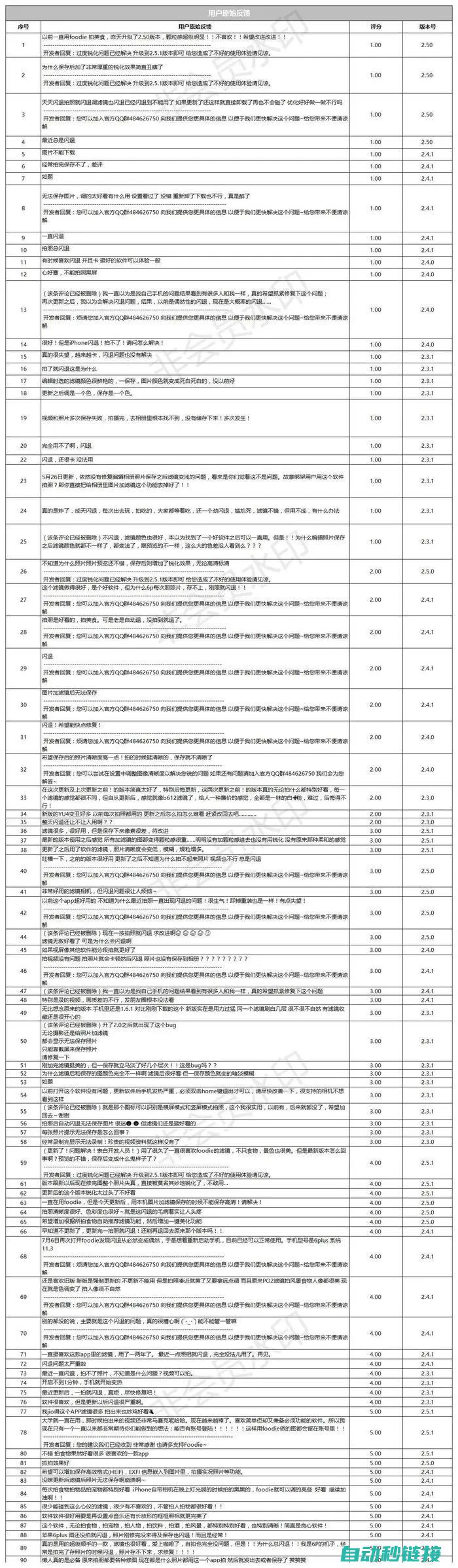 用户反馈及应对措施 (用户反馈如何处理)