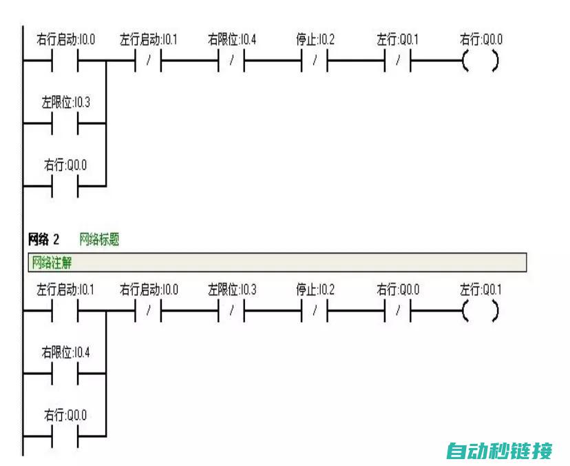 实现PLC自动化控制 (plc自动程序怎么做)