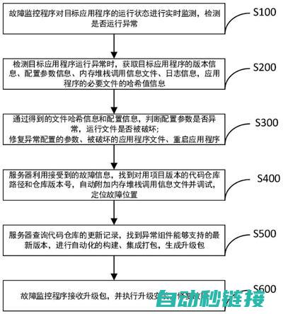 故障解析与解决方案 (故障解析与解释的区别)