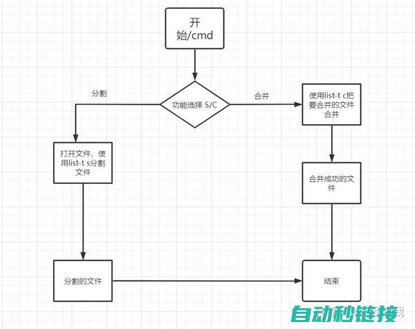 解析程序分配过程与关键技术 (解析程序包)