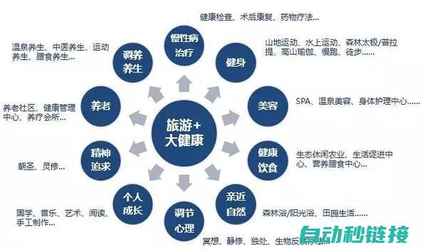 业内的现状与未来趋势 (行业现状怎么写)