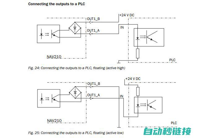 掌握PLC200程序块设置步骤 (掌握PLC技术可以从事哪些工作)