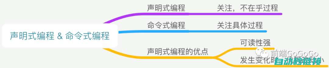 编程指令与实现方式解析 (编程指令与实现的区别)