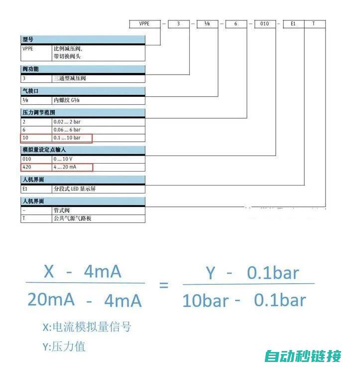 测速PLC程序详解 (plc 测试)