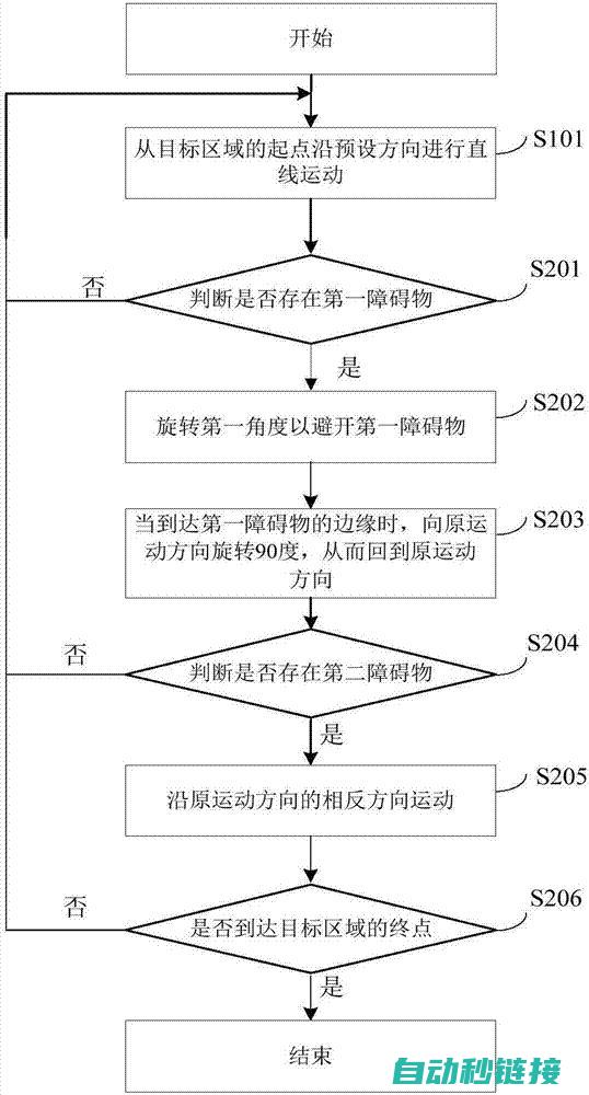 探索机器人技术与Modbus协议的完美结合 (探索机器人技术怎么样)