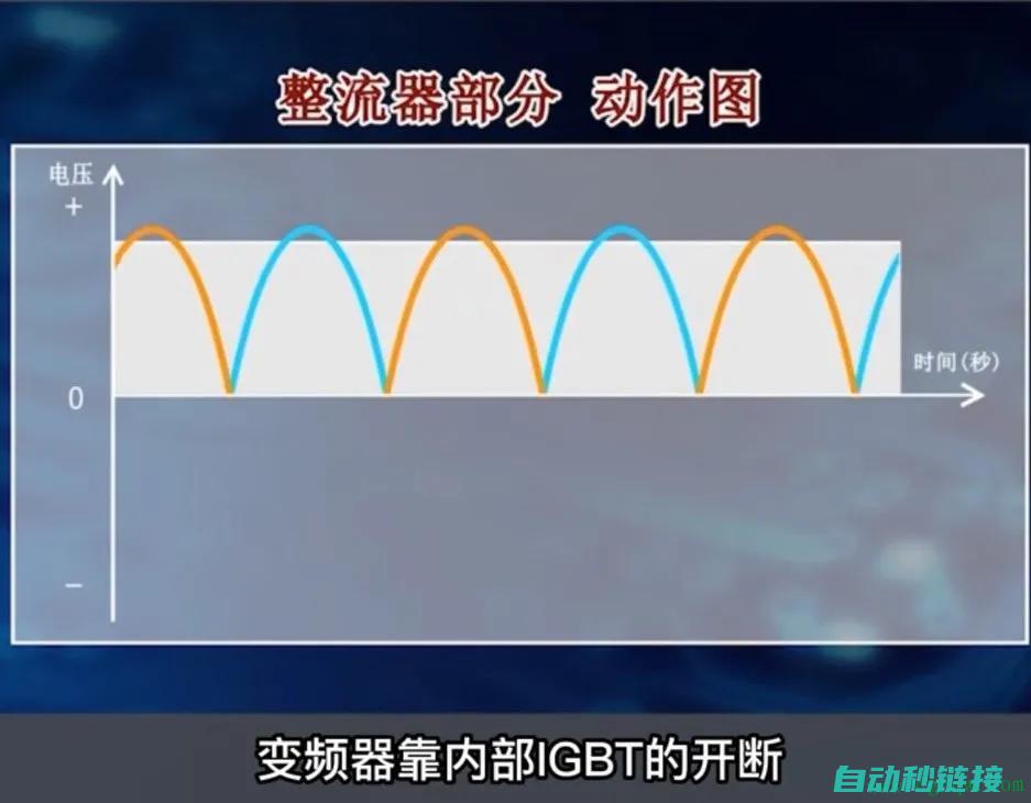 深入解析变频器维修技术 (深入解析变频器的作用)