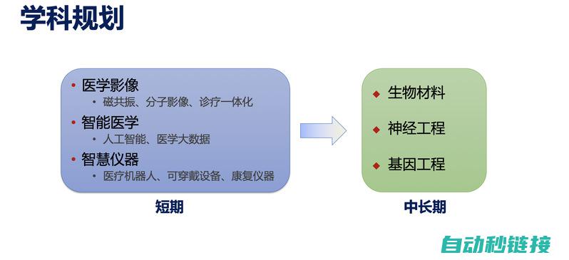 多课程多选择的专业培训聚集地 (多课程多选择题怎么做)