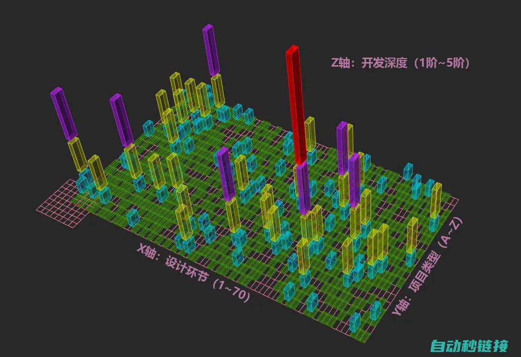 实现智能化协作的关键技术与案例分析 (实现智能化协议的意义)