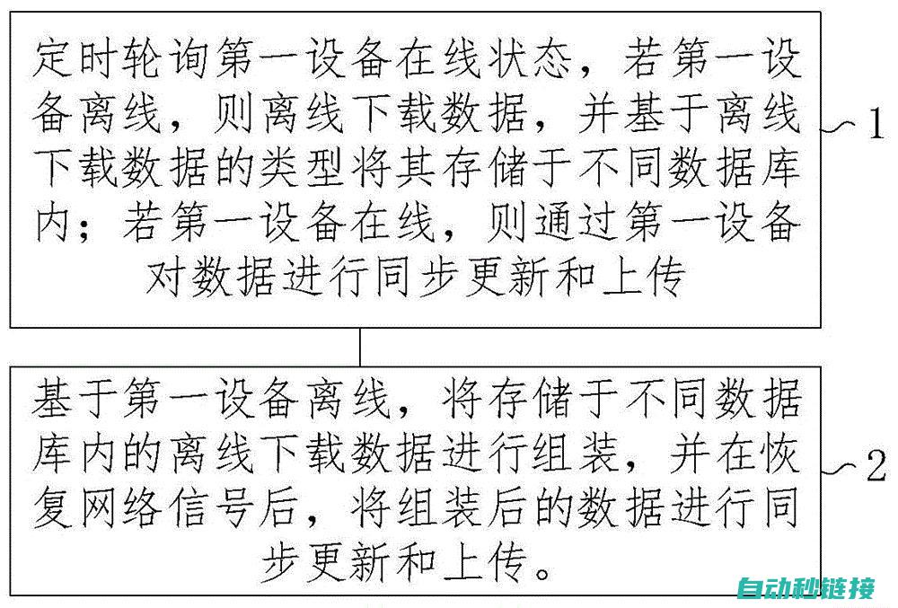 如何实现离线编程与仿真优化 (如何实现离线导航)