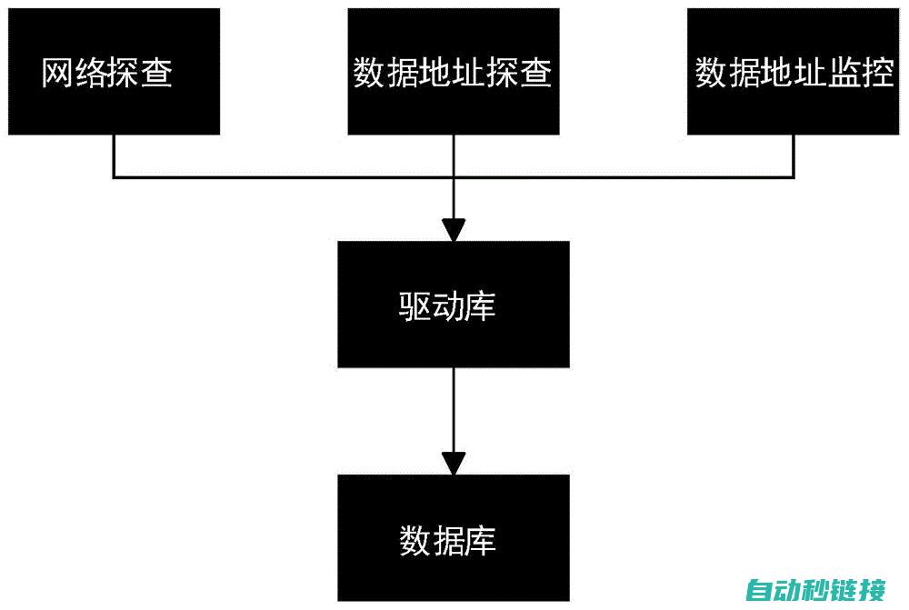 PLC程序查询步数的方法和步骤 (PLC程序查看密码)