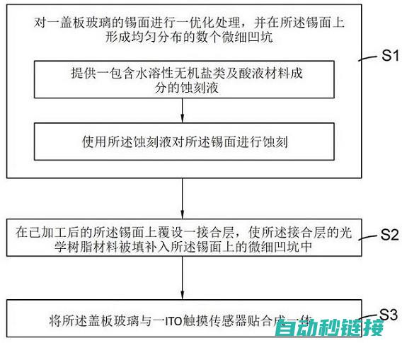 探究触摸屏编程的方法和步骤 (触摸屏实验流程图)