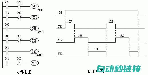 PLC程序日期添加的步骤和流程 (plc程序日常点检要点)