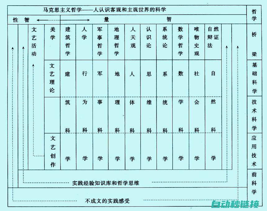 从原因探究到解决方法 (探究原因的方法)