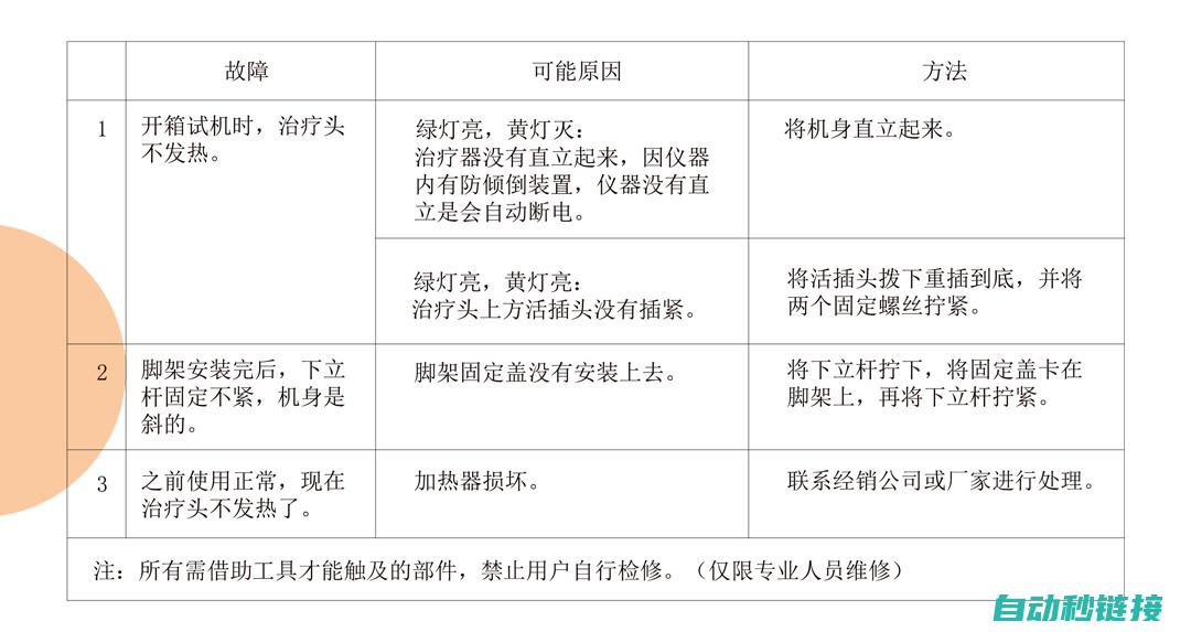 高效解决故障，恢复生产效益 (高效解决故障的办法)