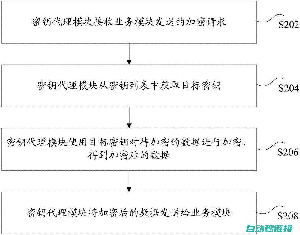 解密技术需遵守法律，保障合法权益与网络安全 (解密技术需遵守的原则)