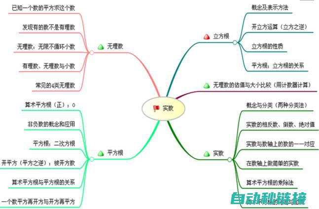 技术原理与实现方式 (技术原理与实务的区别)