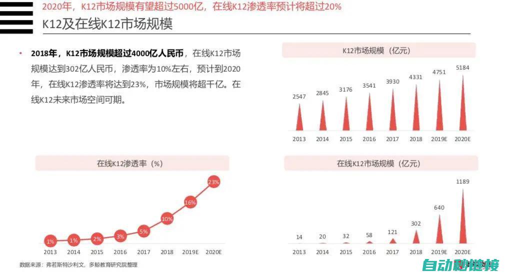 调研及最终结果