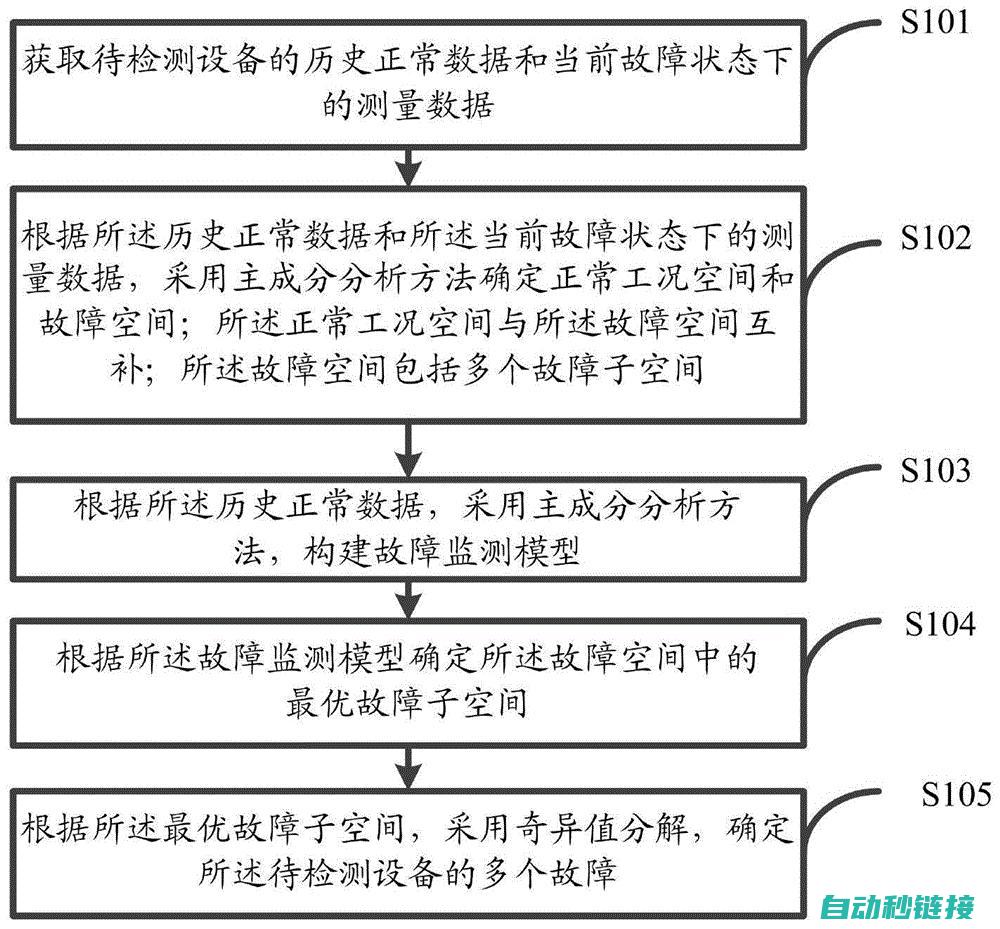 解析故障源头，助你走出困境 (解析故障源头是什么)