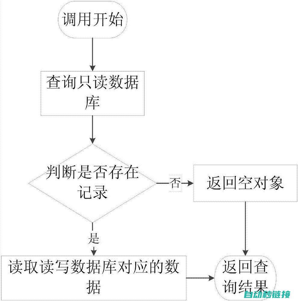 步骤四：读取PLC程序 (读取bin)