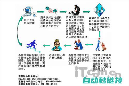 维修流程与步骤解析 (维修流程与步骤有哪些)