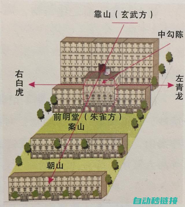 伺服电机性能与功率转换秘密