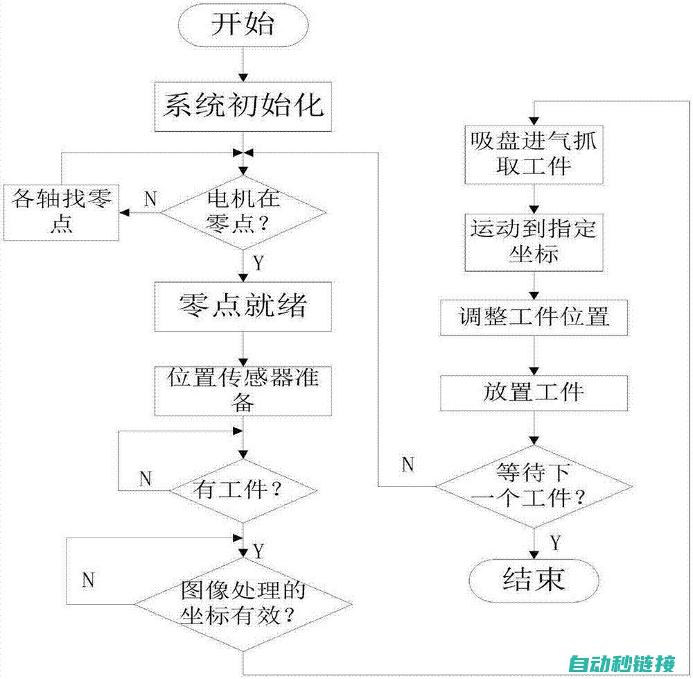 PLC系统模拟量输入点的优化建议 (plc模块是什么意思)