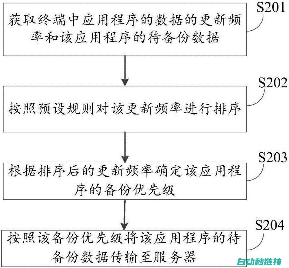 备份过程中可能遇到的问题及解决方案 (备份过程中可以中断吗)